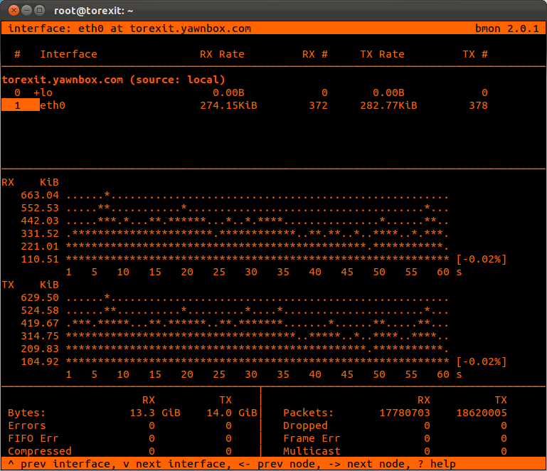 A command-line bandwidth monitor, BMon