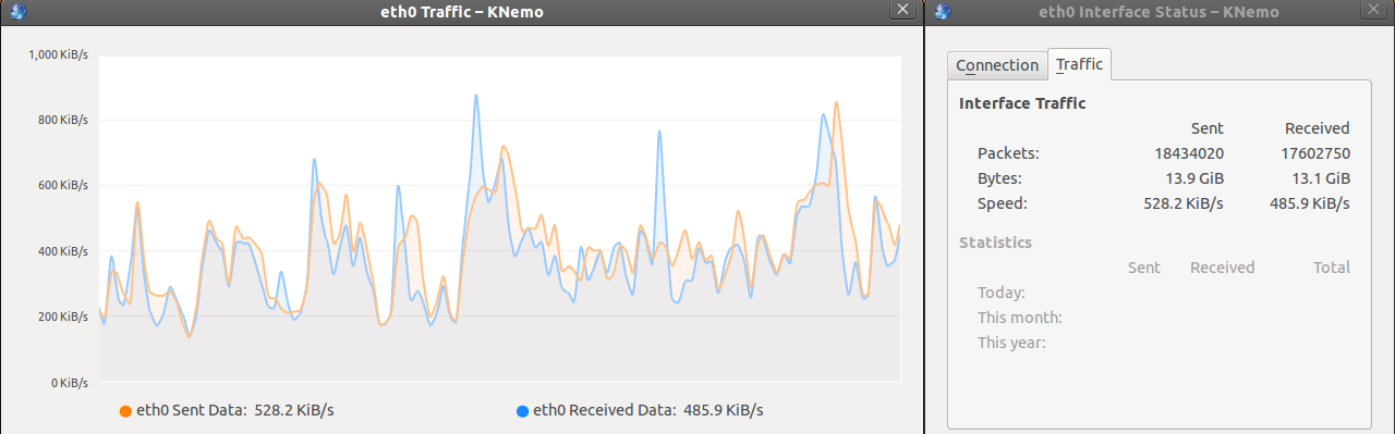 A GUI bandwidth monitor, KNemo